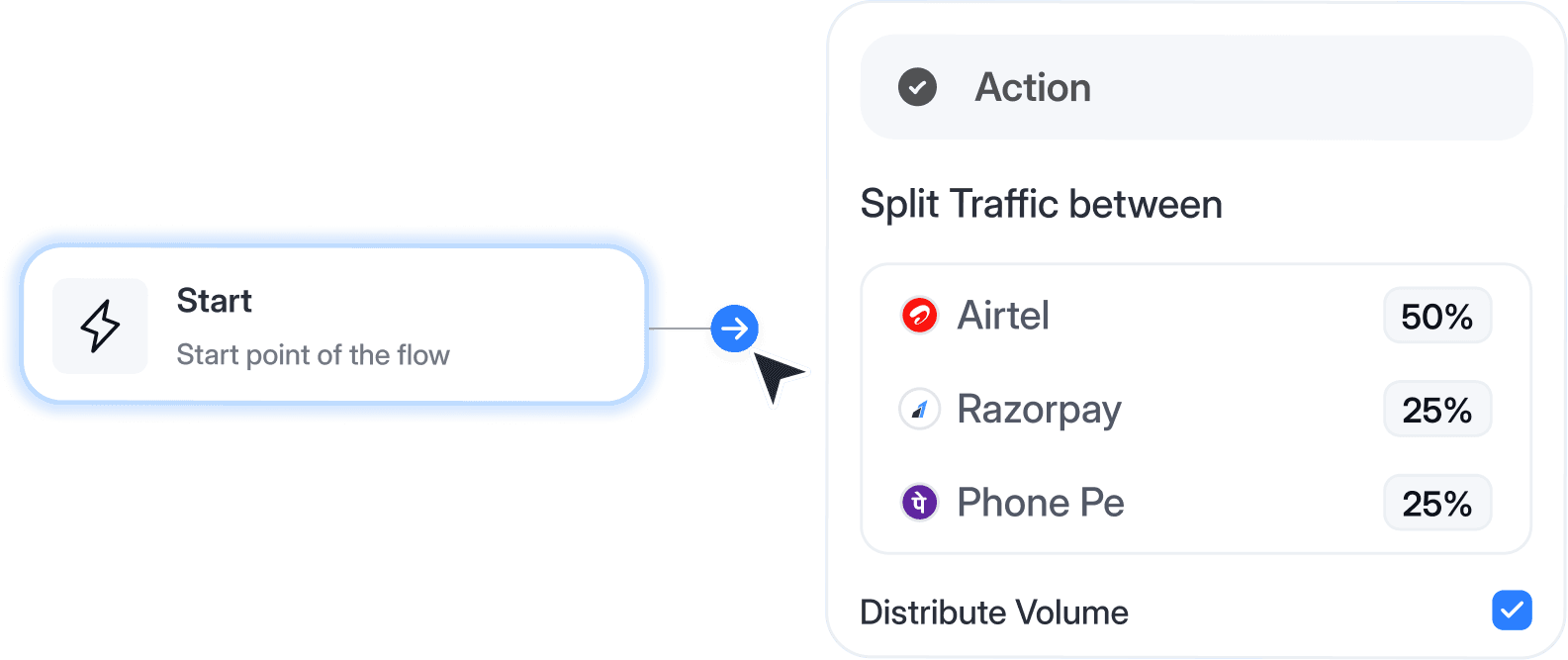 Context Aware Rule Engine Builder